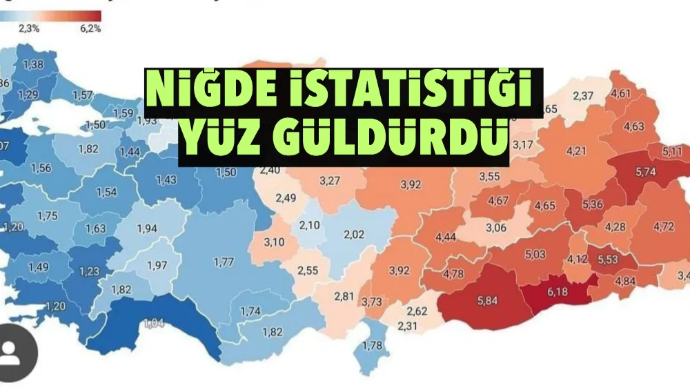 Niğde istatistiği yüz güldürdü