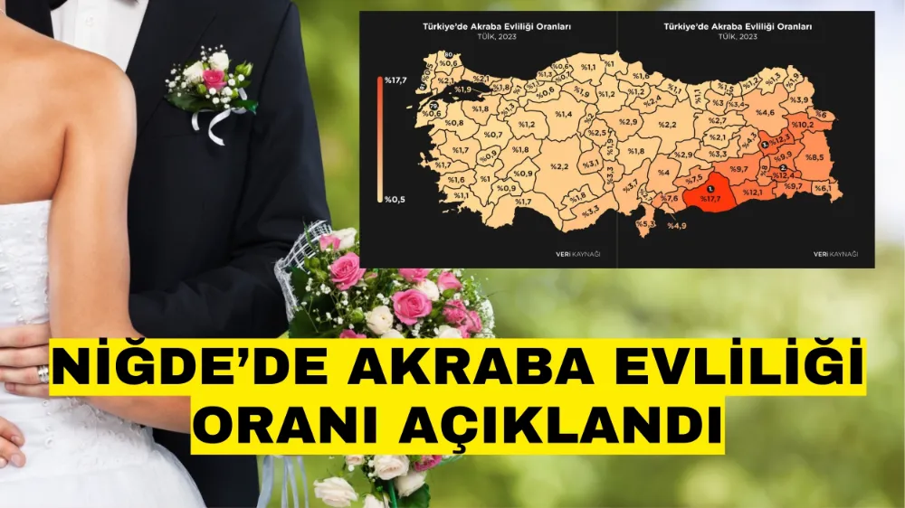 Niğde’de akraba evliliği oranı açıklandı